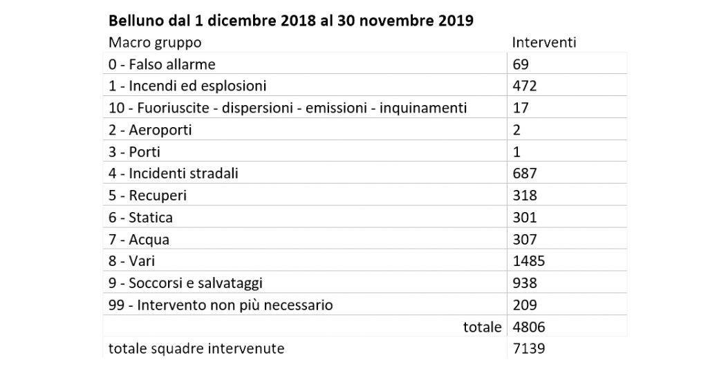 Oggi è Santa Barbara I Vigili Del Fuoco In Festa